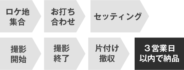 フローチャート